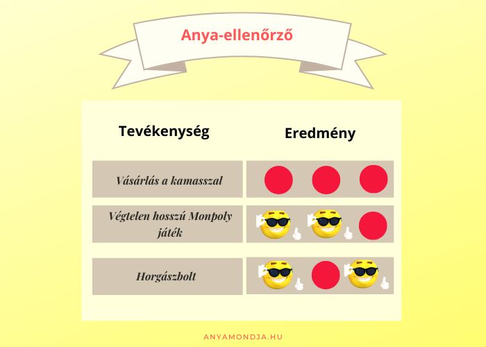 Anyai és atyai piros pontok!